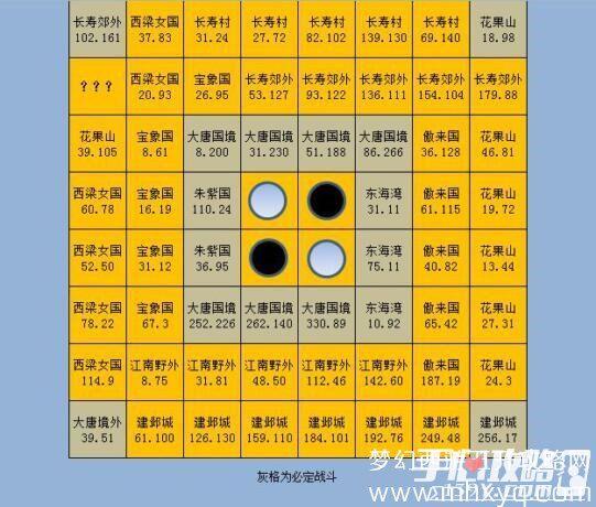 梦幻西游跑商攻略,让你从小白到大神的跑商进阶之路。