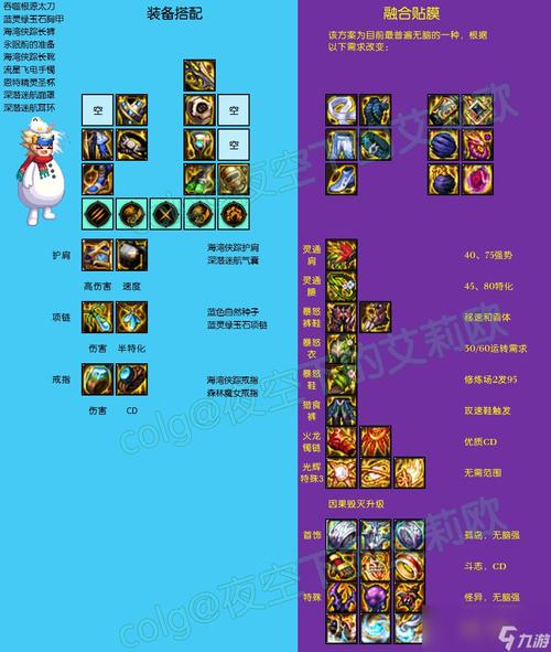 dnf幸运7魔攻高吗