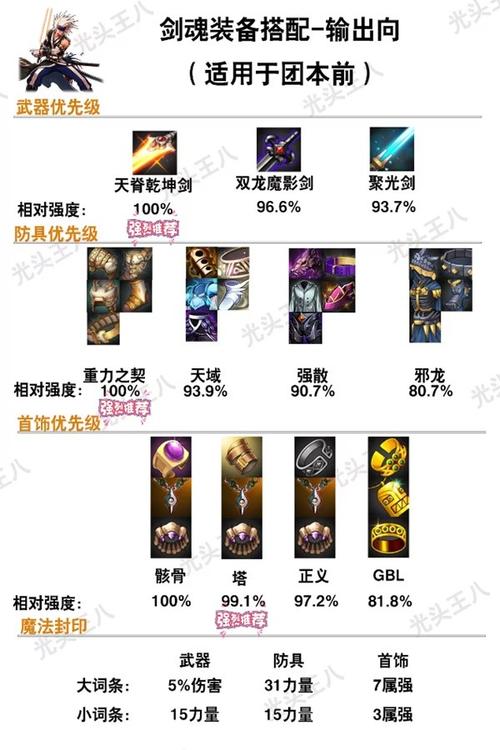 DNF:为何国服没人愿意带锁龙骨、幸运7和三一真神?