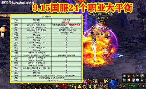 发布DNF网页版~!