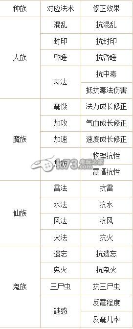 大话2第二套修正攻略,大话西游2第二套修正是什么意思
