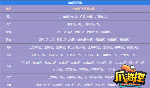 dnf怎么才可以跨区