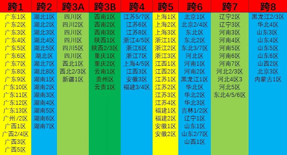 dnf跨6都有哪