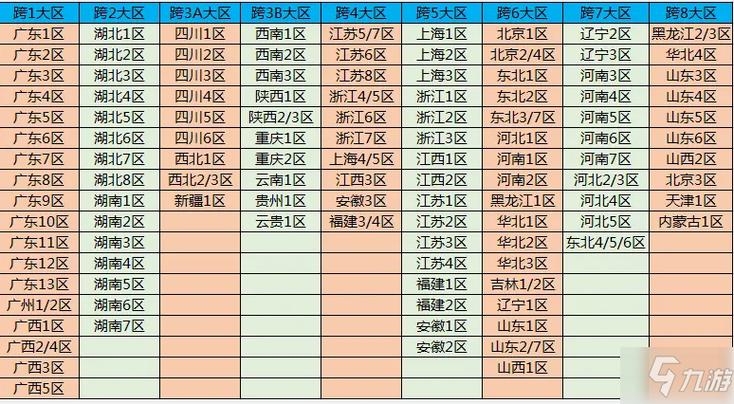 dnf跨区是什么意思(地下城跨区是怎么分的)