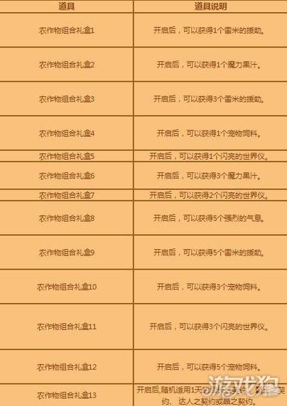 dnf丰收的季节?丰收之季下一句接什么?