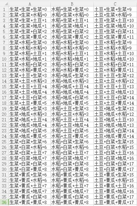 《dnf》丰收的季节怎么合出锻造器?