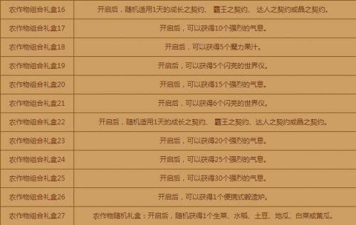 dnf丰收的季节锻造炉怎么合成