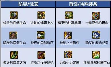 dnf60版本女漫游加点dnf女漫游60级加点