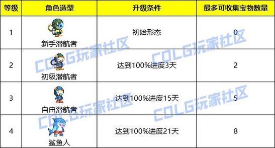 dnf皇室守卫和皇室尊亲哪个好?