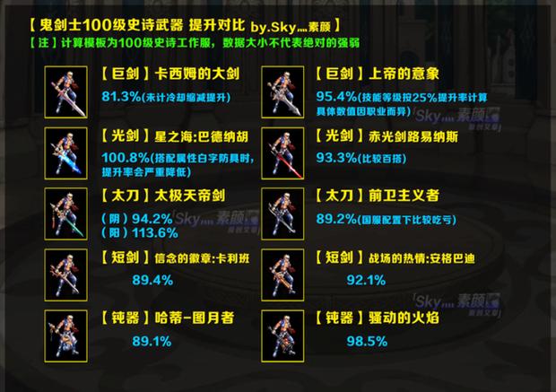 dnf70版本鬼剑士ss武器大全