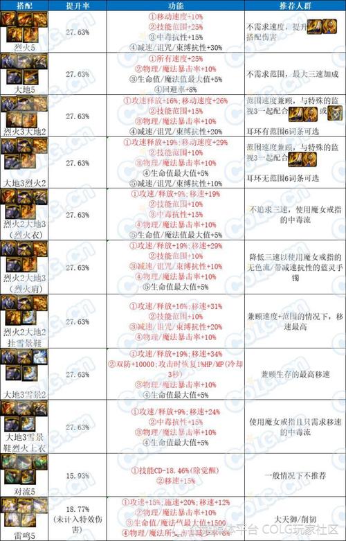 dnf70版本女机械ss武器大全dnf70版本女机械毕业武器