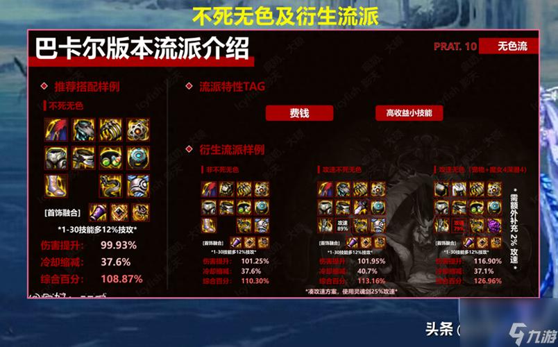 dnf装备出处?dnf装备大全2021?