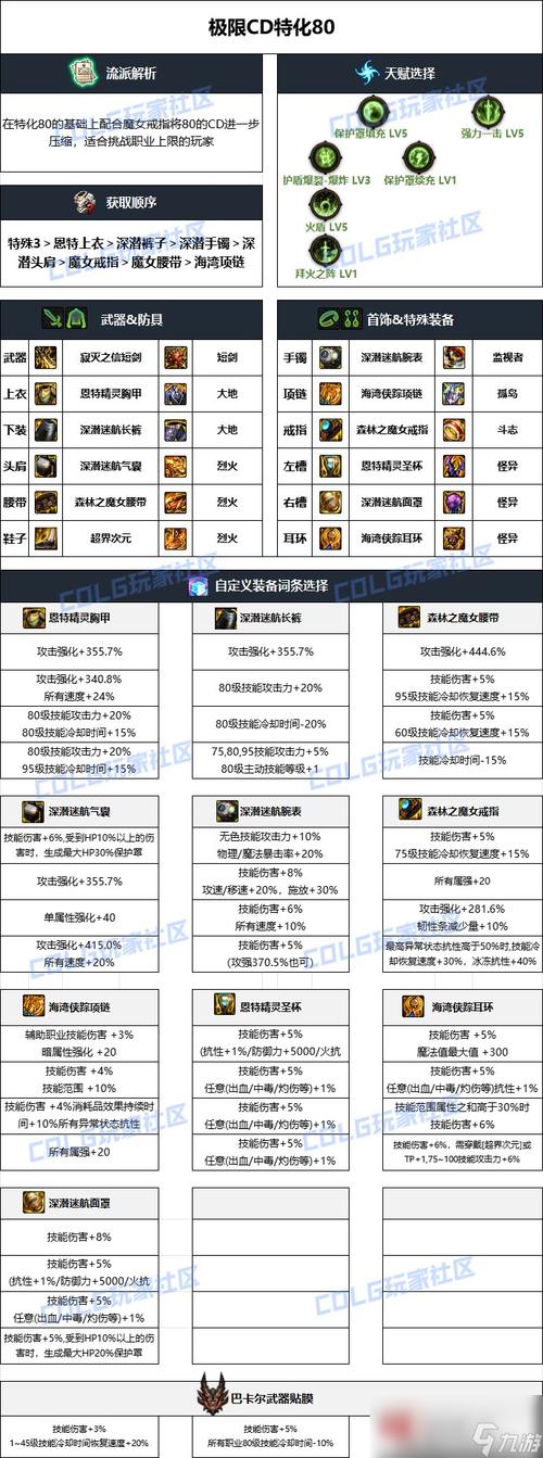DNF地图爆装备全!!哪些地图爆哪些装备拜托各位大神