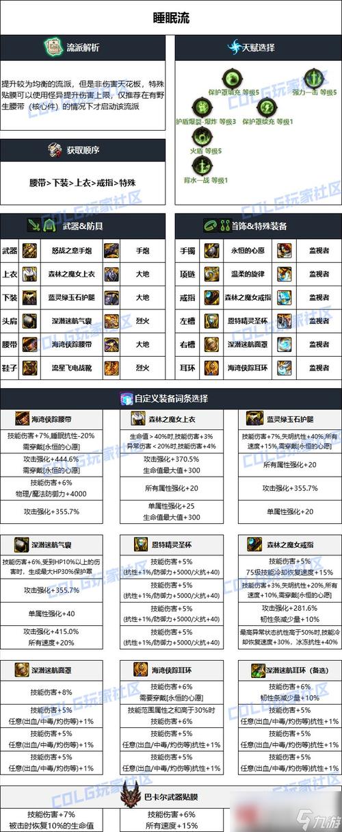 dnf怎么爆装备