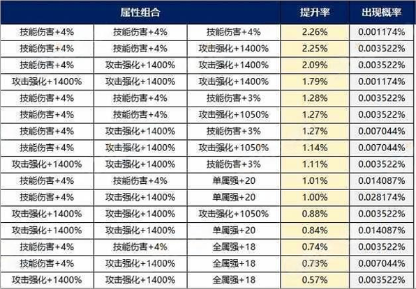 DNF现在传说装备在哪里爆