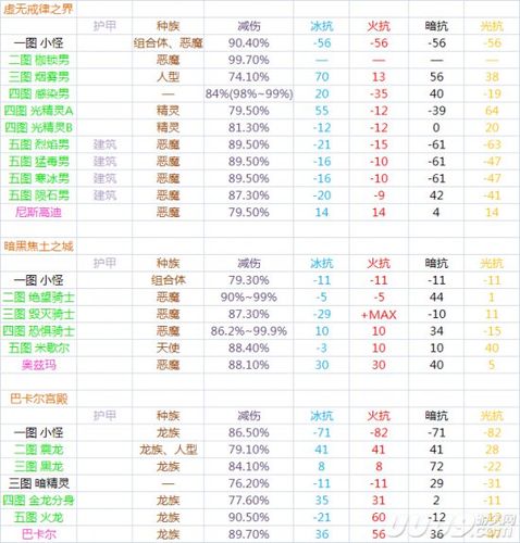求dnf巴卡尔之城各房间详细攻略!!