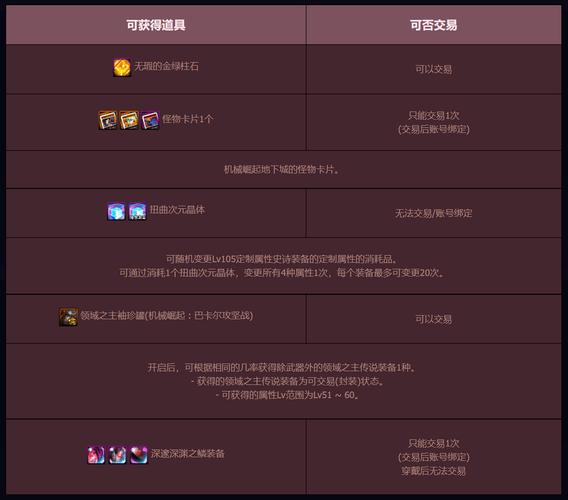 dnf巴卡尔团本武器融合材料dnf巴卡尔之城怎么过
