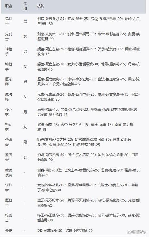 dnf至尊称号叫什么