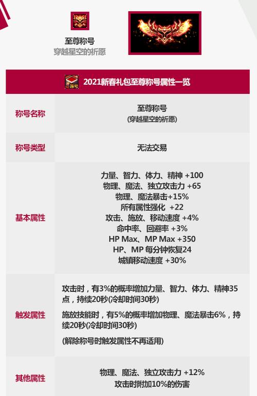 dnf称号在哪里获得-称号获得方法