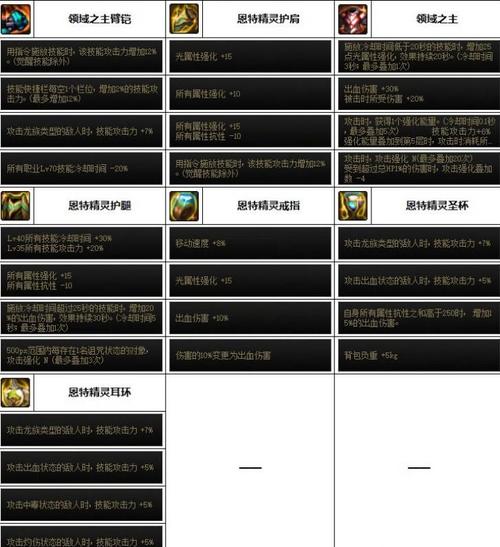 dnf男柔道觉醒,dnf男柔道技能展示