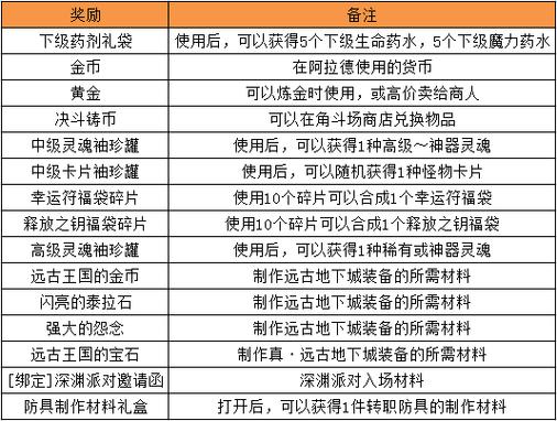 DNF第九章力法+点