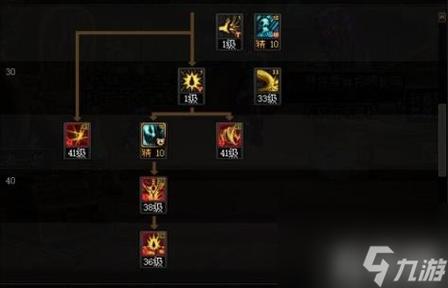 dnf红眼pk加点?
