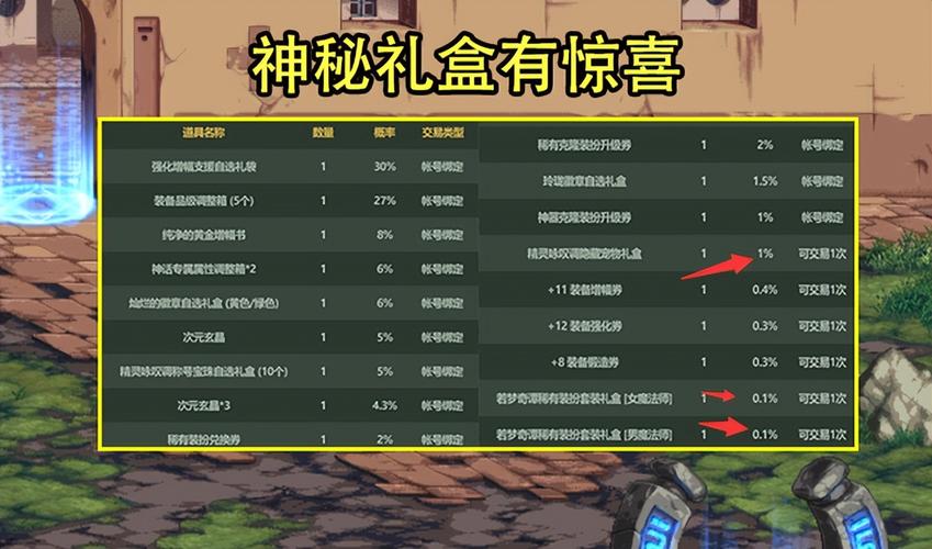 dnf人物后背有很多剑好像个风扇一样那种怎么弄的