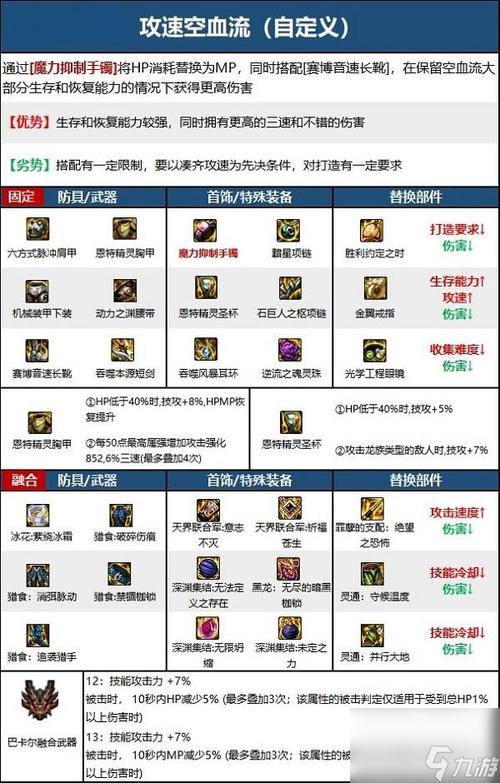 dnf手游怎么发装备