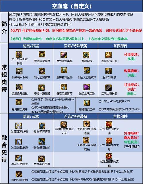 dnf发频道消息怎么弄上装备名字让别人看到属性