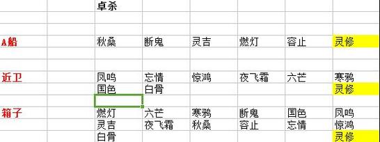 大话西游手游覆海大殿副本怎么打