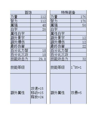 dnf泰波尔斯在哪