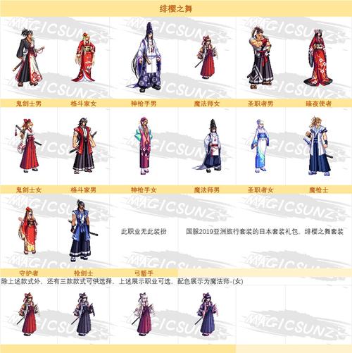 dnf时装模拟器手机版安卓游戏官方下载