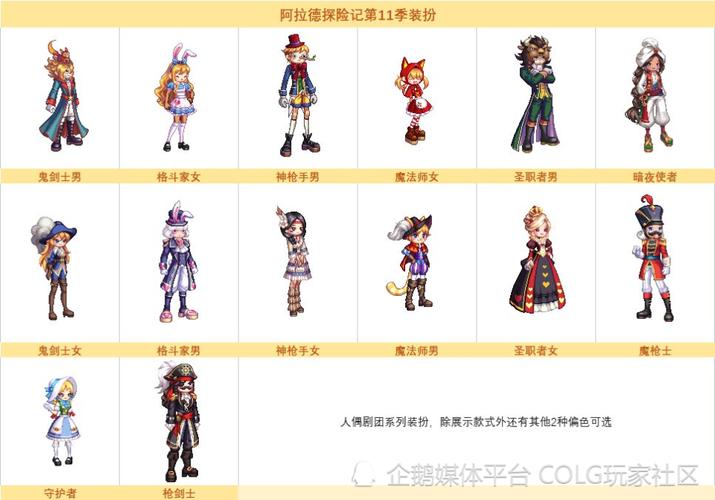 dnf2012童话装扮套装外观