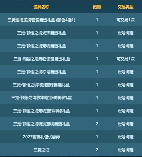 dnf2024春节套上架时间