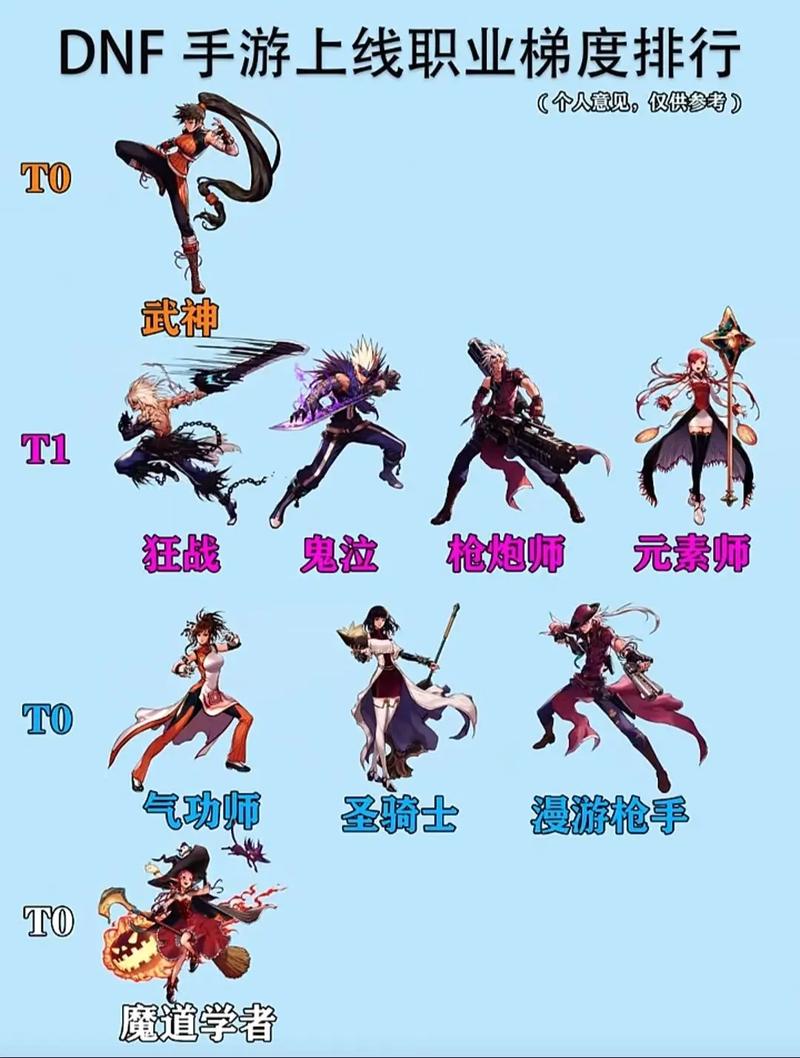 60版本dnf公认完美职业,60版本dnfpk职业?