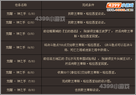 dnf蓝拳,dnf蓝拳buff