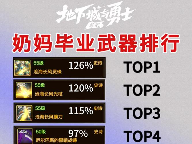 dnf圣骑士110选什么装备-圣骑士110版本装备搭配