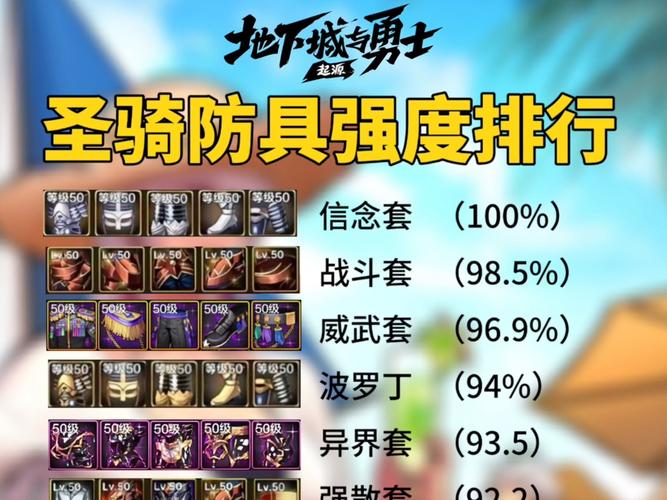 2021dnf女圣骑士100级毕业装备?
