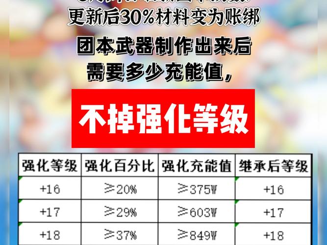 dnf装备继承要什么条件