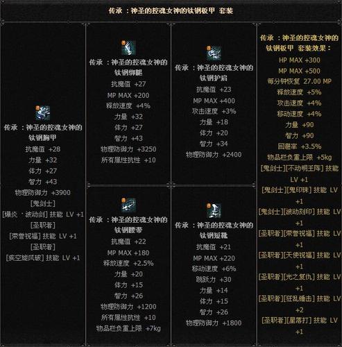 请问下DNF中的CC装备是指什么啊?