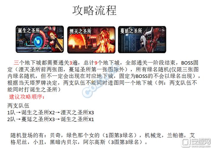 dnf卢克raid一阶段怎么走
