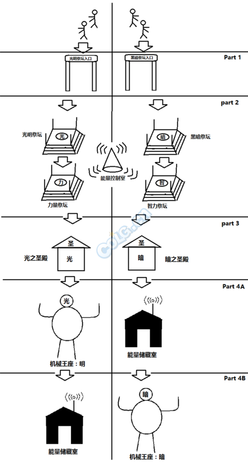 DNF卢克raid怪物机制介绍_DNF卢克raid所有精英攻略