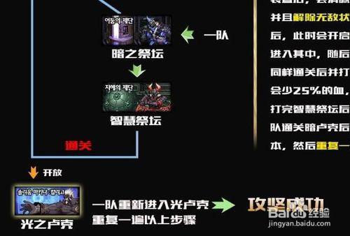 DNF卢克raid怎么打?卢克raid小丑打法最新攻略?