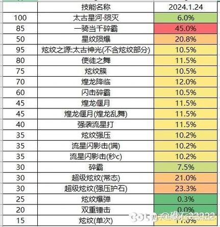 dnf战斗法师技能介绍