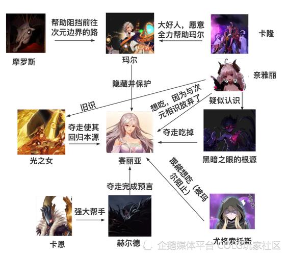 DNF里面的师徒关系