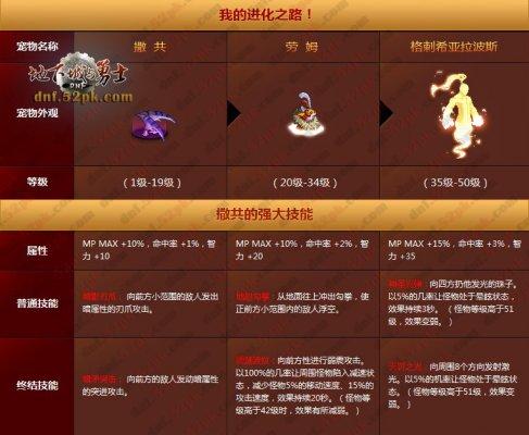 DNF手游撒共怎么获取_撒共获取方法一览
