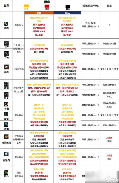请问dnf附魔师第四个任务怎么完成