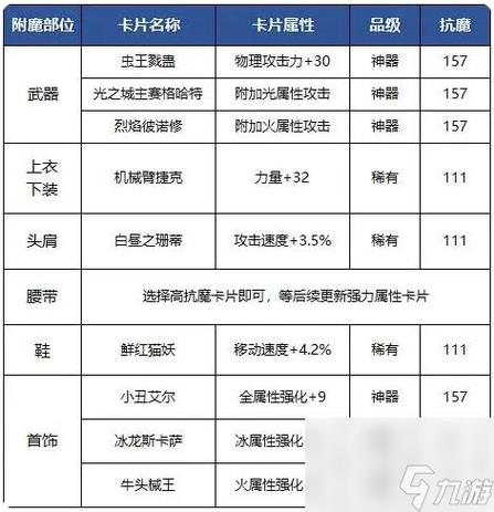 dnf怎么附魔