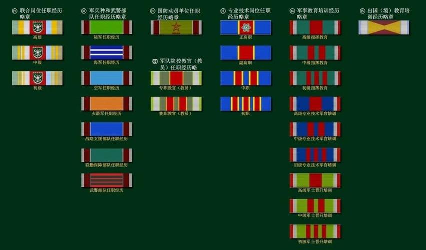 战争总动员勋章任务介绍