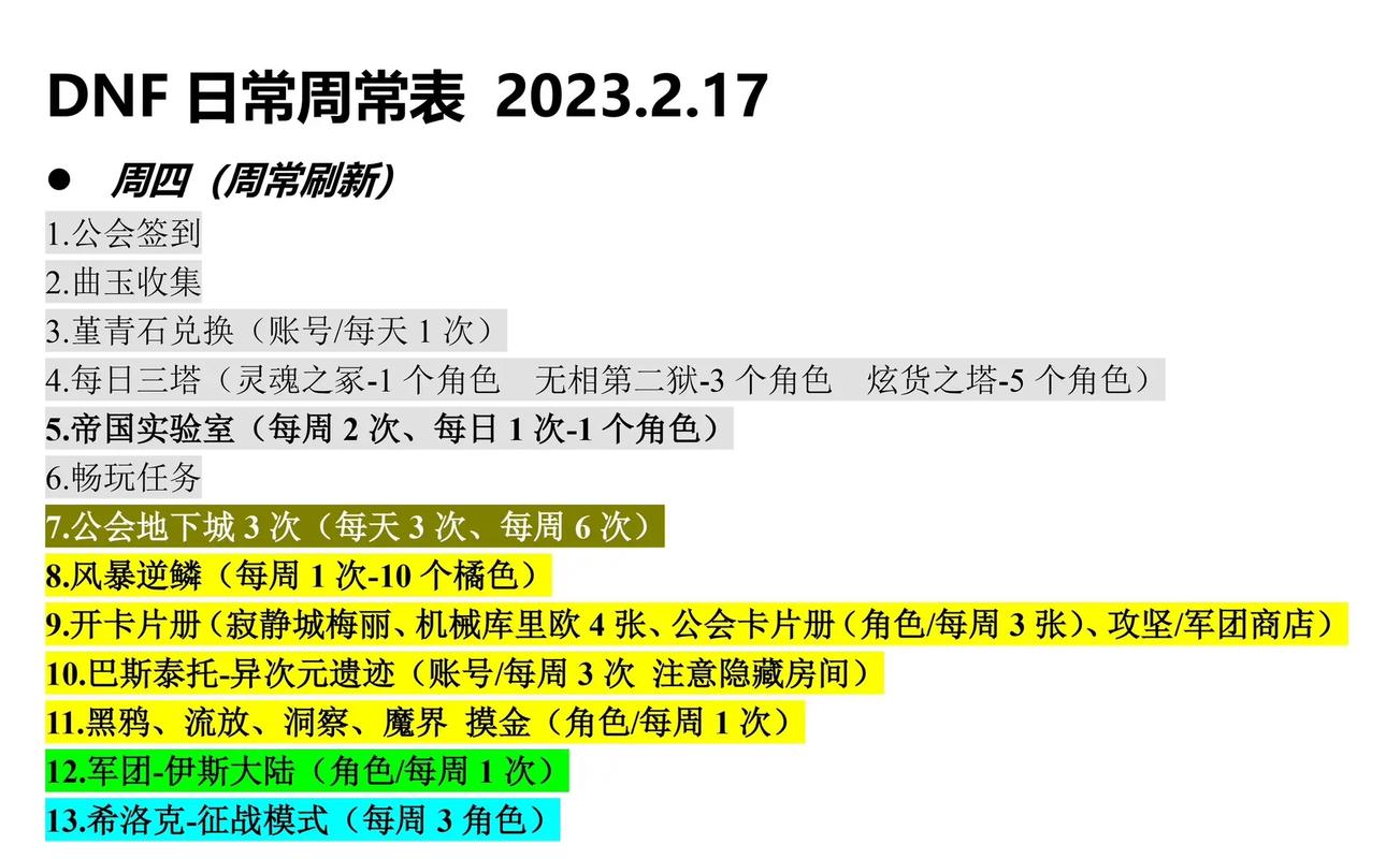 DNF更新时间几点到几点